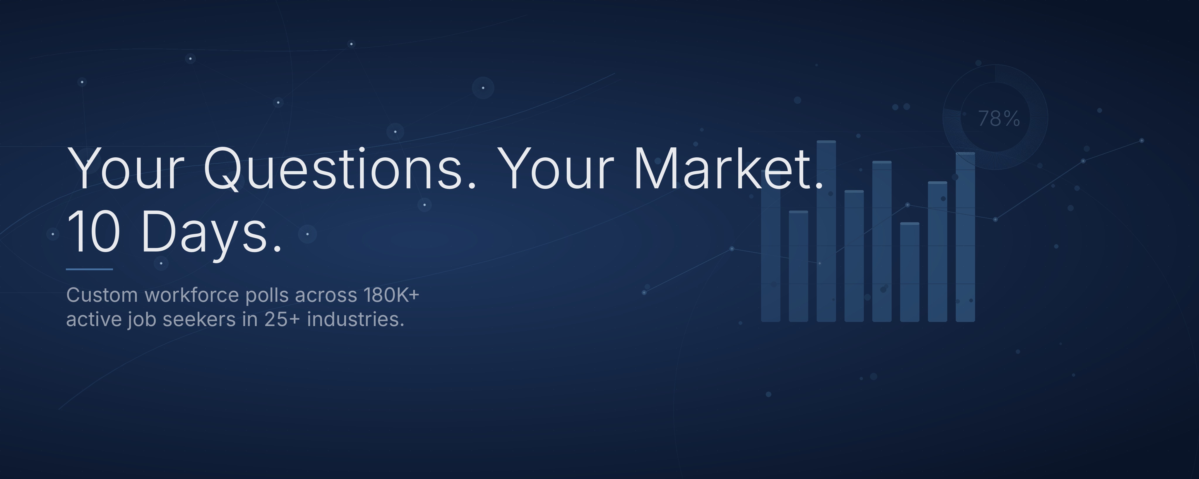 Your Questions. Your Market. 10 Days. Custom workforce polls across 180k+ active job seekers in 25+ industries.