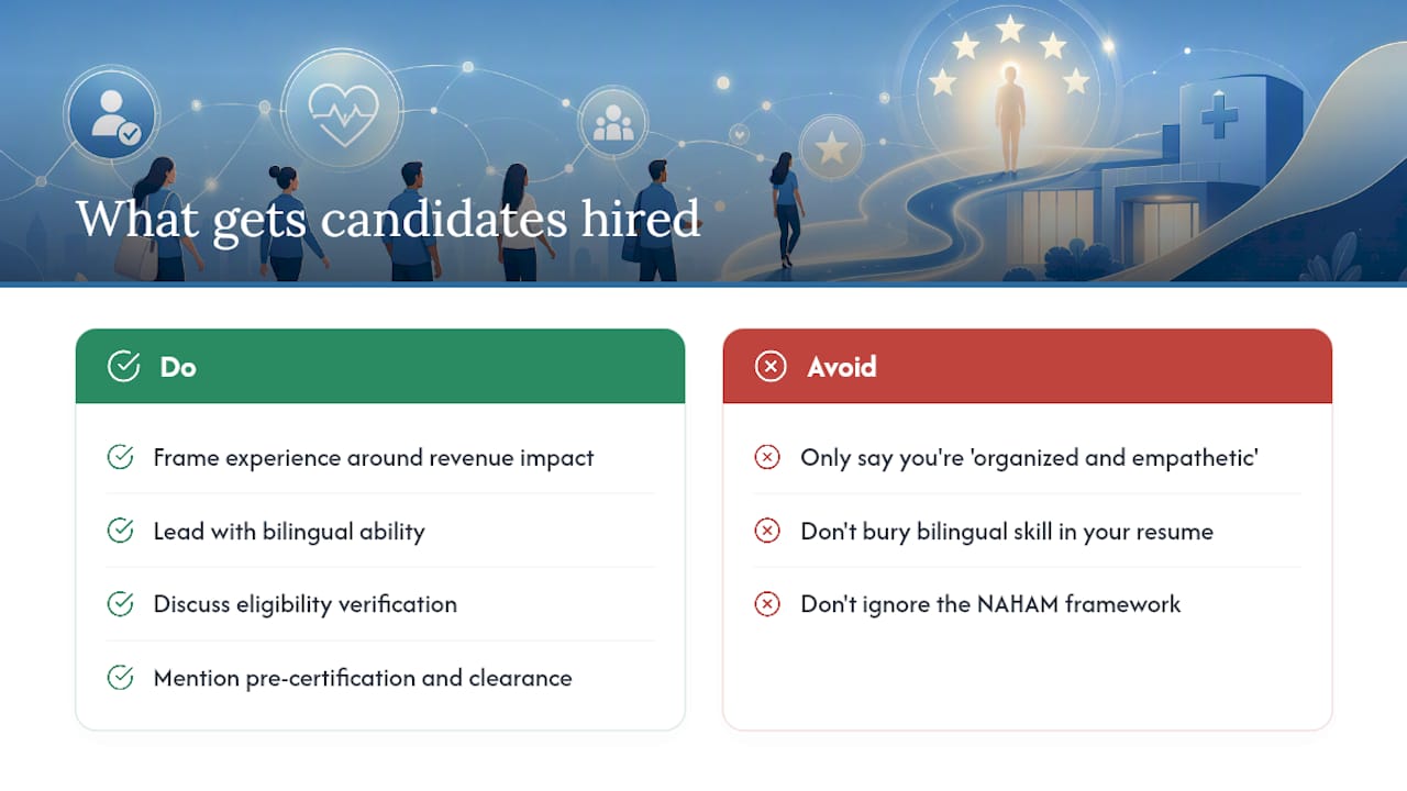 What actually separates candidates who get hired — overview diagram