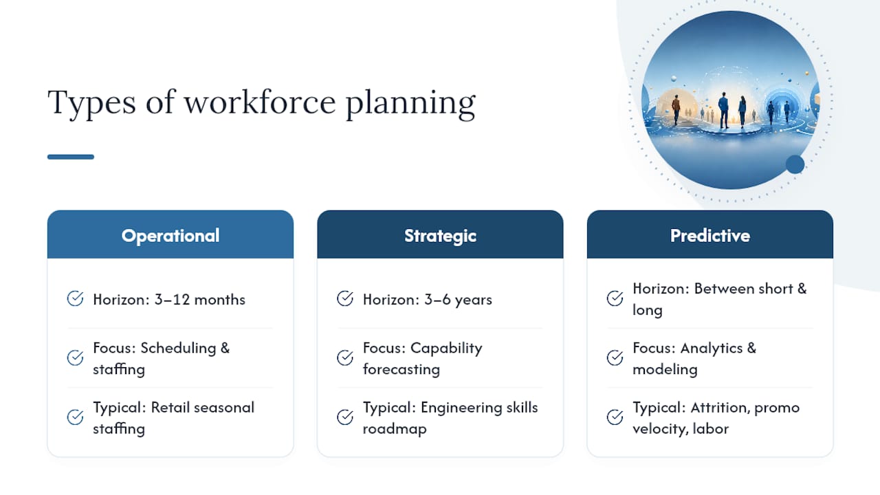 Comparison chart of workforce planning types