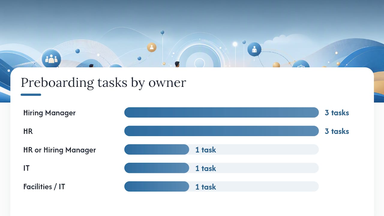 Preboarding checklist by owner — overview diagram