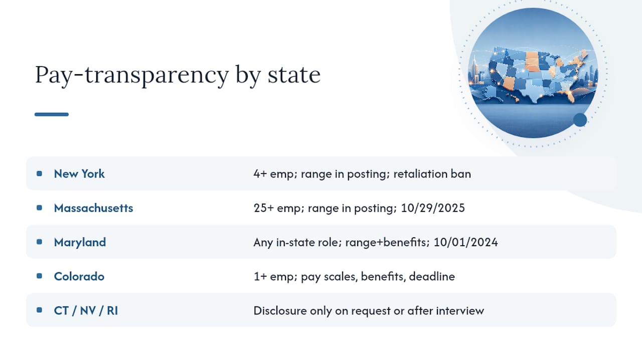 Diagram comparing pay transparency laws by state