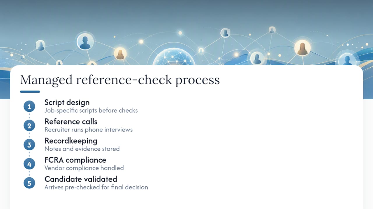 Careerscape Handles the Calls So You Don't Have To — overview diagram