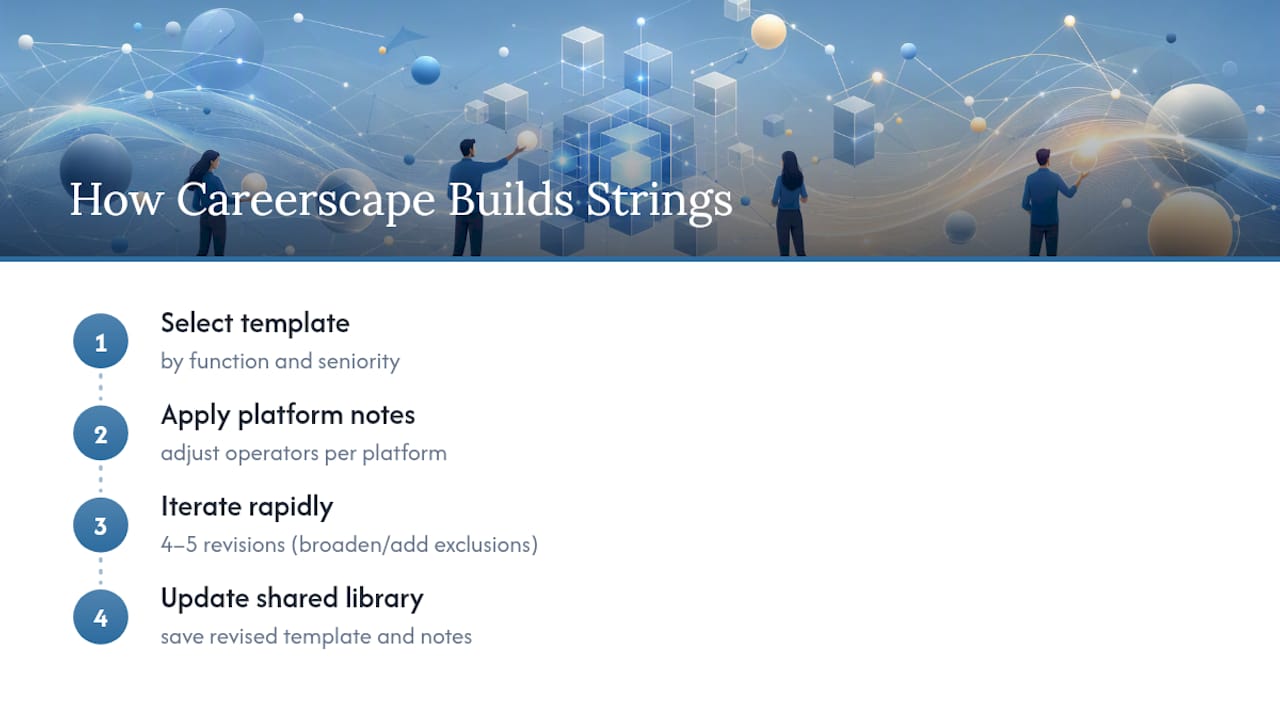 How Careerscape Sourcers Build Boolean Strings in Practice — overview diagram