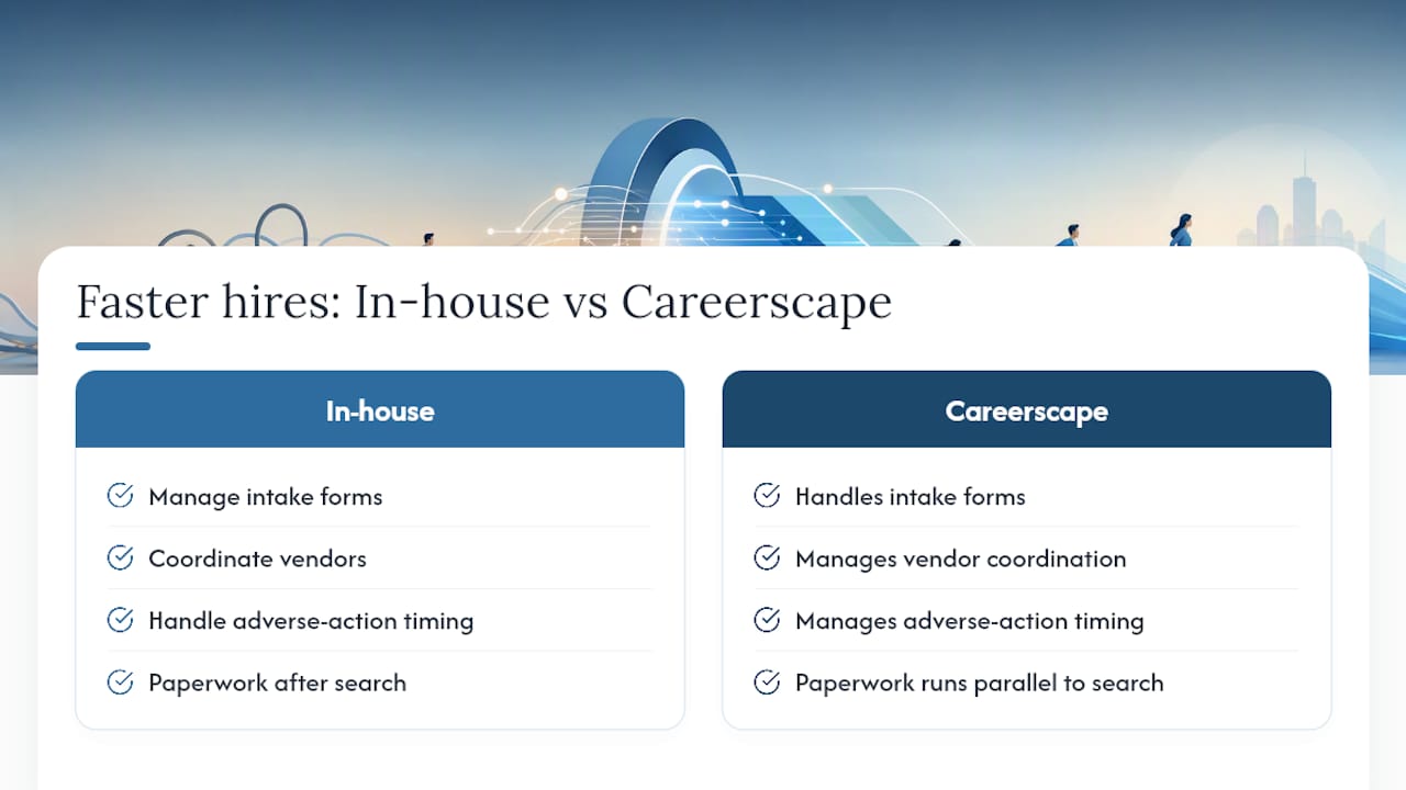 Get Compliant Hires Moving Faster With Careerscape — overview diagram