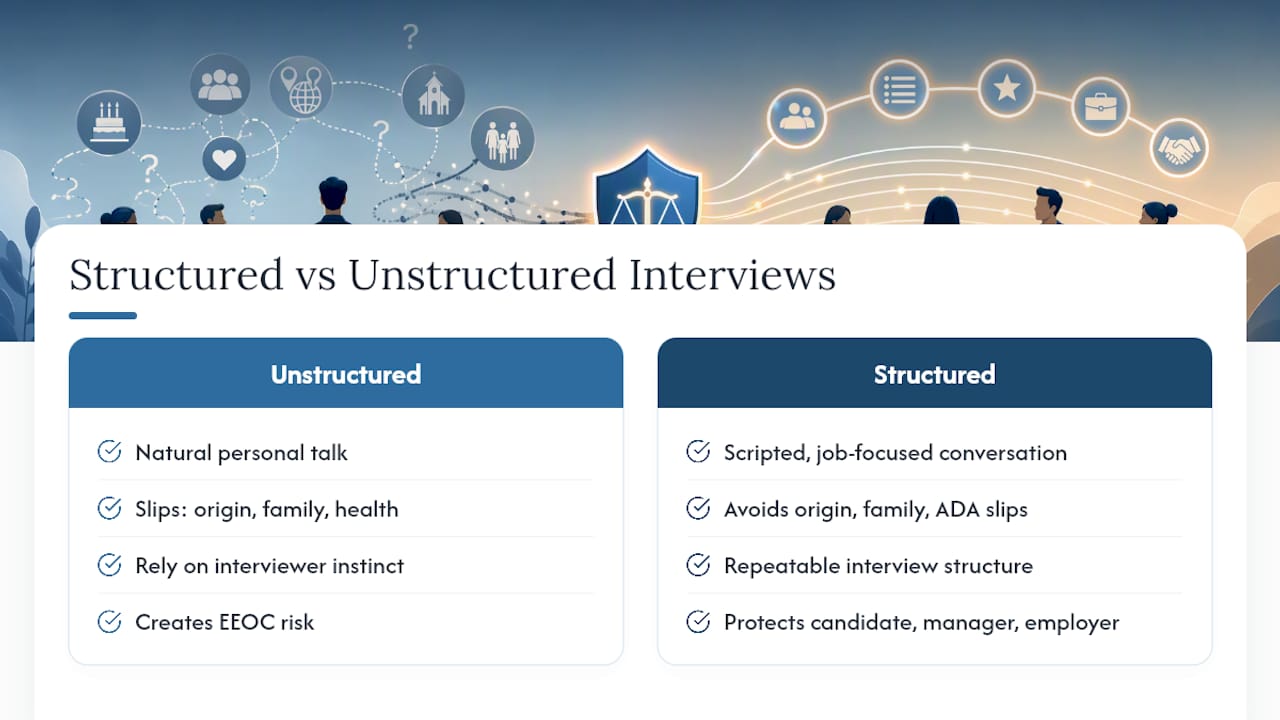 Why Structured Interviews Matter More Than a Banned-Questions List — overview diagram