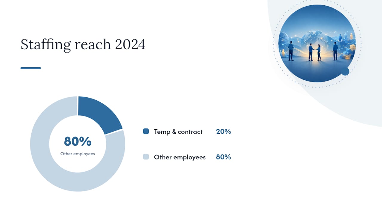 What Are the Benefits and Trade-Offs of Outsourcing? — overview diagram