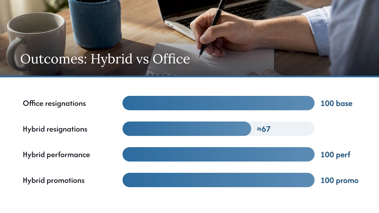 Cut Resignations One Third With Hybrid Recruiting for Hiring Managers