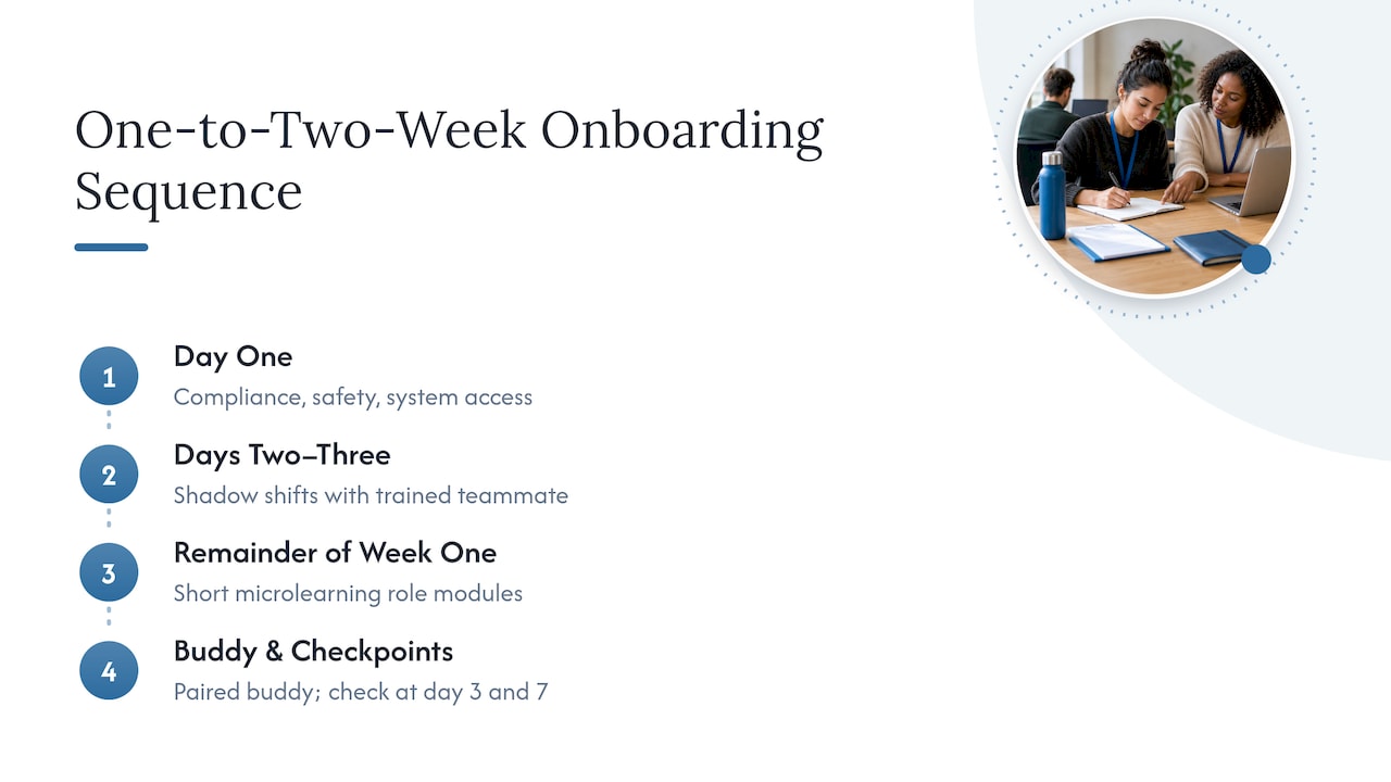 Stages of a seasonal hire onboarding sequence
