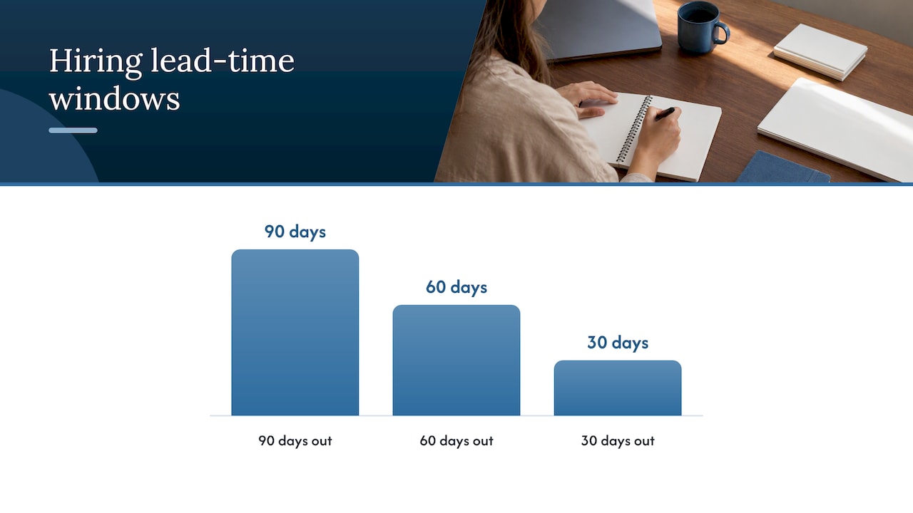 Forecast Staffing Demand and Build Your Hiring Timeline — overview diagram
